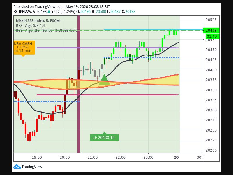 TradingView trade Entry Signal Time 195 2125