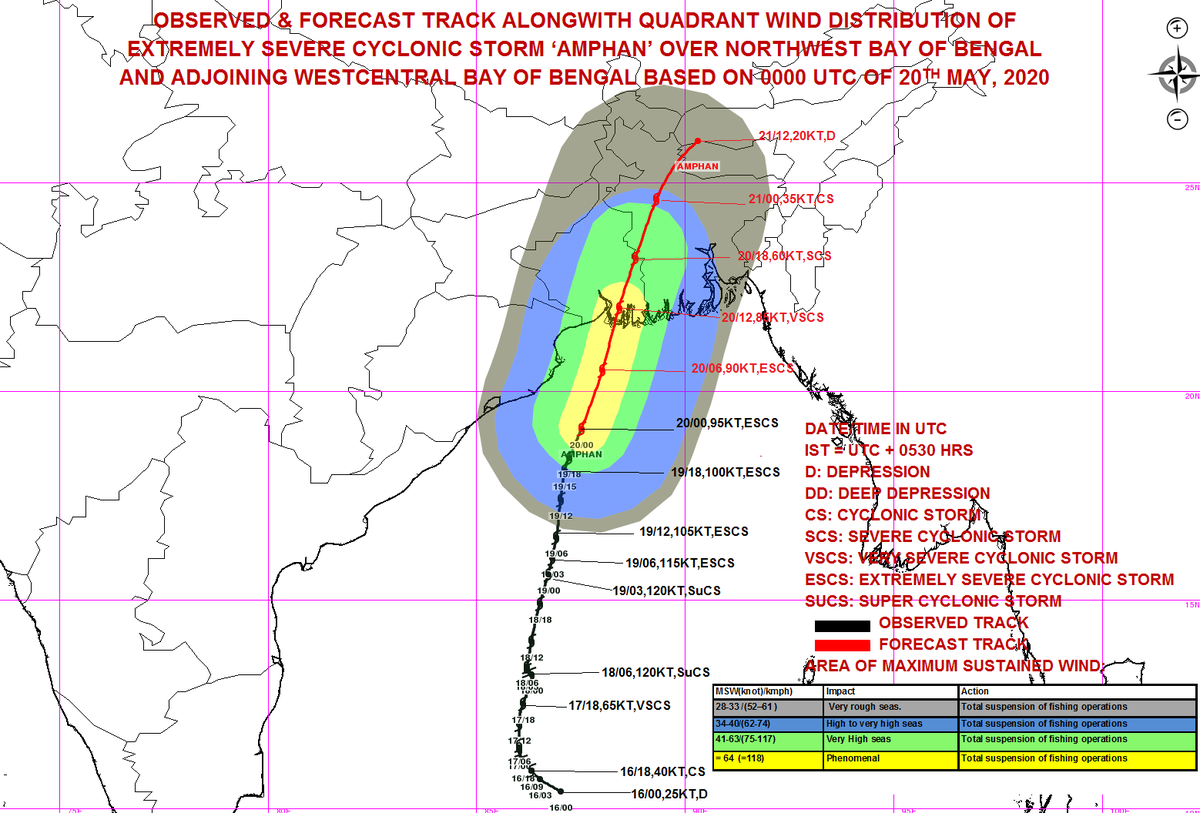 #SuperCycloneAmphan about 120 km east-southeast of Paradip, Odisha at 8:30 am today. To cross West Bengal-Bangladesh coasts between Digha (West Bengal) and Hatiya Islands (Bangladesh) close to Sunderbans. Landfall process to commence from the afternoon: India Meteorological Dept