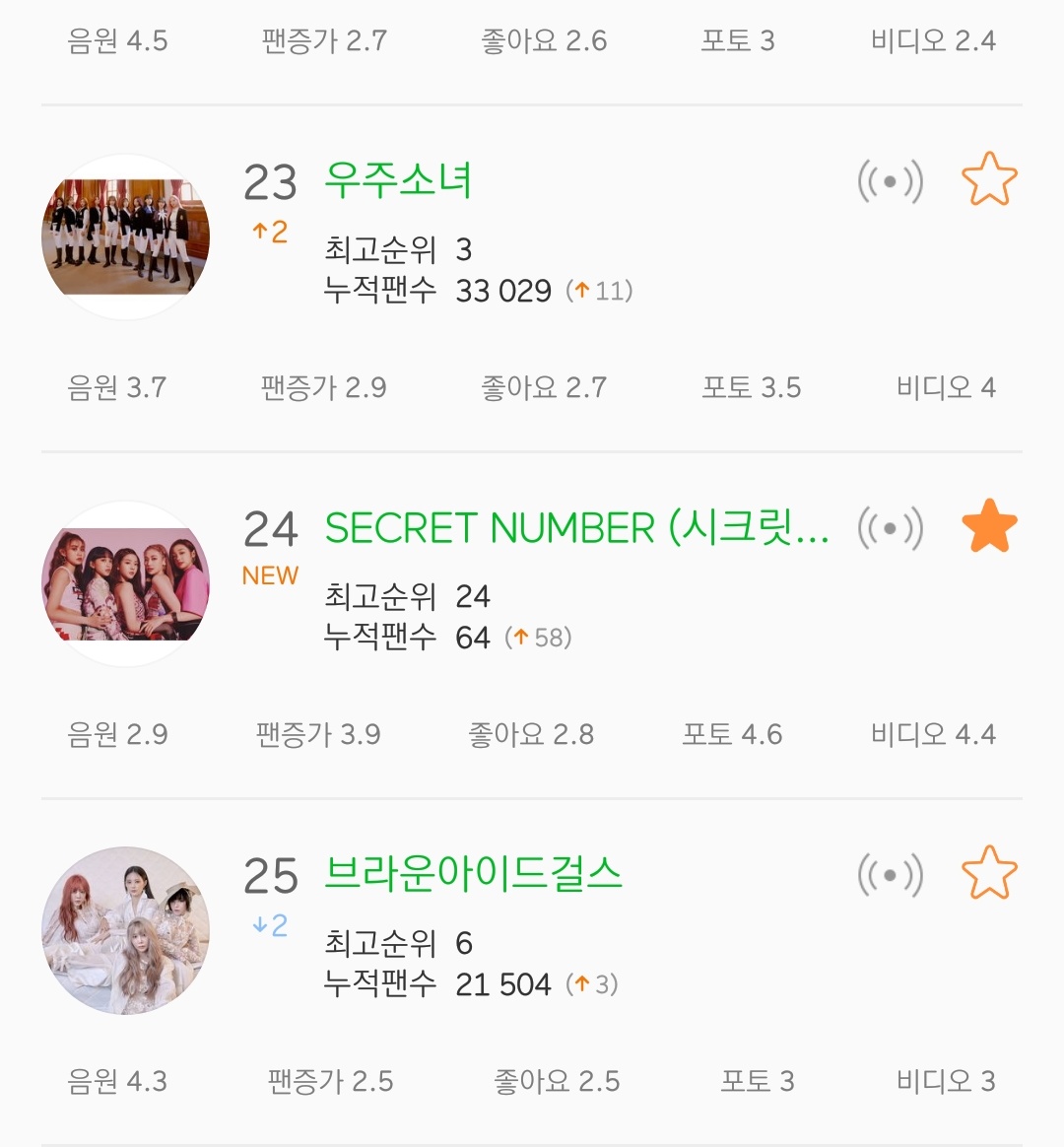 SecretN_Charts's tweet image. MelOn top 50 girl group 2020,05,19

24. @5ecretNumber ( New ) 

#시크릿넘버_DEBUT 
#SECRETNUMBER #SecretNumberDebut