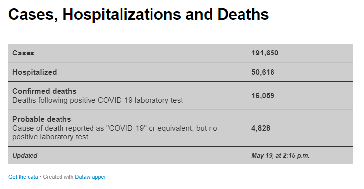 21/n To me, a low estimate of 0.18% makes MUCH more sense than a minimum of 0.02% for IFRWhy? Well, take New York. ~16,000 deaths in a city of 8.4 million means that if every single person has been infected the IFR would be 0.19%