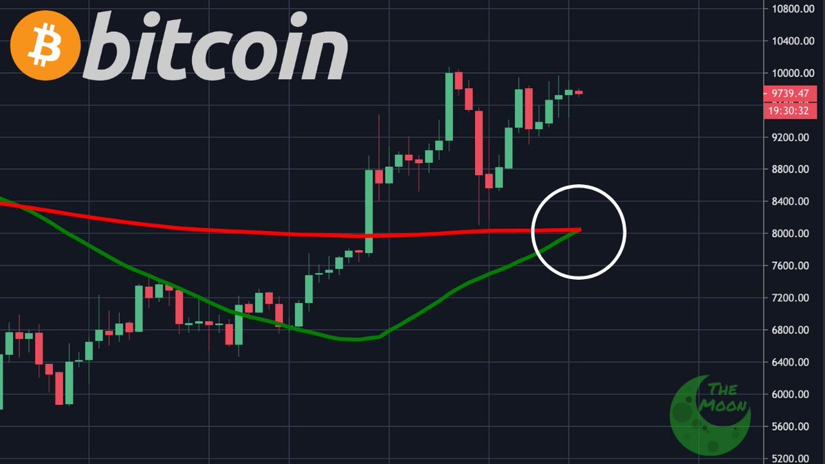 TheMoonCarl's tweet photo. The #Bitcoin GOLDEN CROSS is happening right now! https://t.co/OkxjirU4Fc