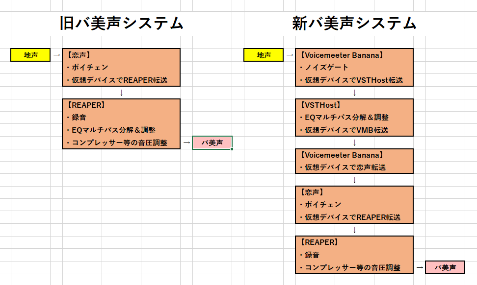ハードとソフトで殴ればkawaiiは創れる ボイチェン ノウハウ 構成まとめ 編集可 バ美肉 6ページ目 Togetter