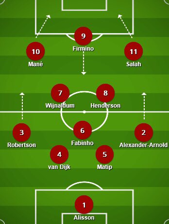 Notable teams who also used this system:2016-18 Real MadridPresent day Liverpool