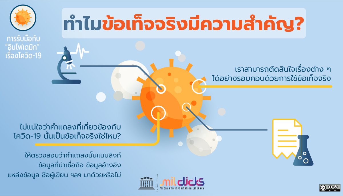 🦠 ข้อเท็จจริงมีความสำคัญ – เราต้องใช้ข้อเท็จจริงเพื่อให้สามารถตอบสนองต่อภาวะโรคระบาดได้ดียิ่งขึ้นและสามารถตัดสินใจได้เป็นอย่างดี

#ThinkBeforeSharing #DontGoViral