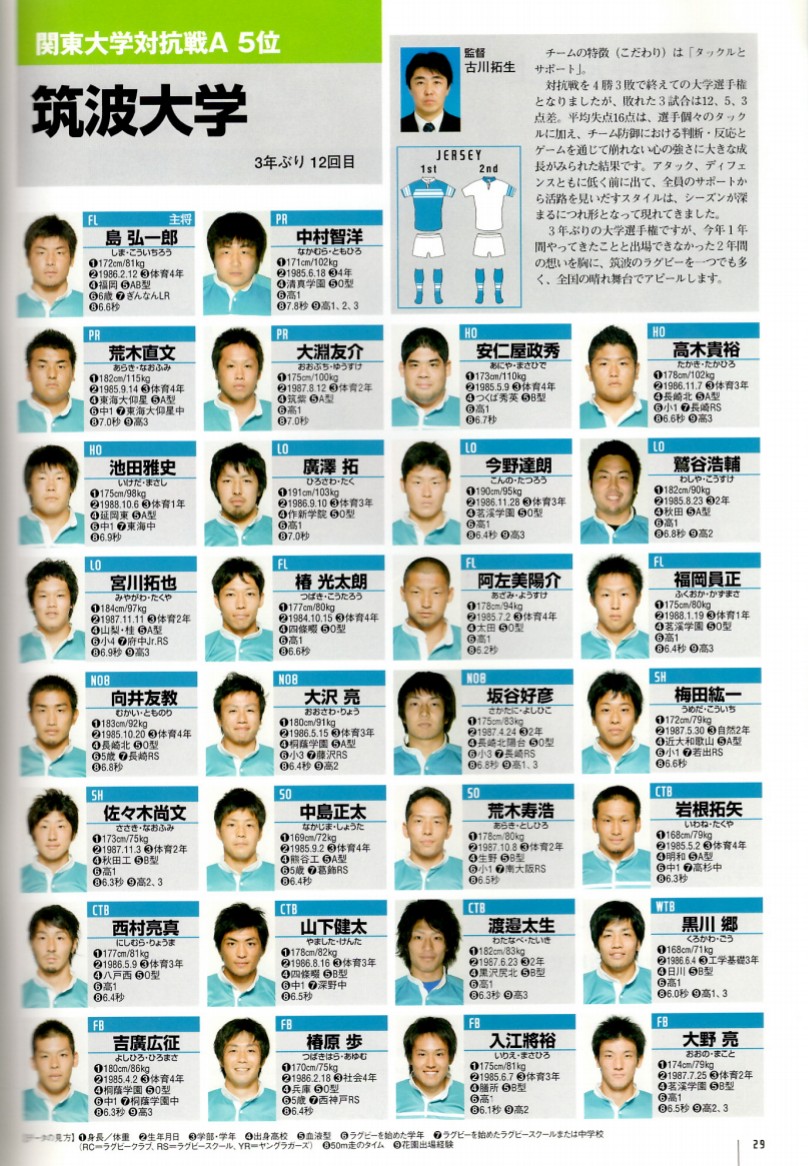 吉廣 広征 Hiromasa Yoshihiro 吉廣 広征 Hiromasa Yoshihiro
