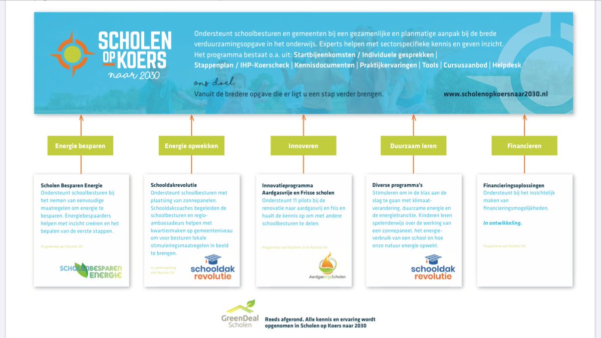 Op zoek naar een overzicht en samenhang in programma's rondom de verduurzaming van schoolgebouwen? Met deze overzichtskaart wordt het aanbod aan programma’s in één overzicht duidelijk >> lnkd.in/dAJVPik #gezonde #duurzame #toekomstbestendige #onderwijs #huisvesting