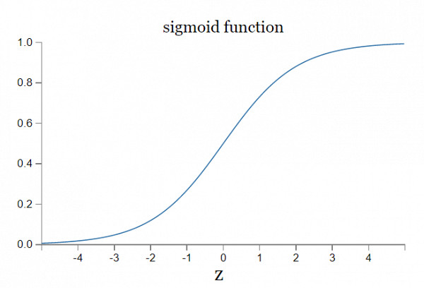 Websystemer's tweet image. Cross Entropy (What caused use to invent cross entropy) - websystemer.no/cross-entropy-…
#costfunction #crossentropy #gradientdescent #machinelearning