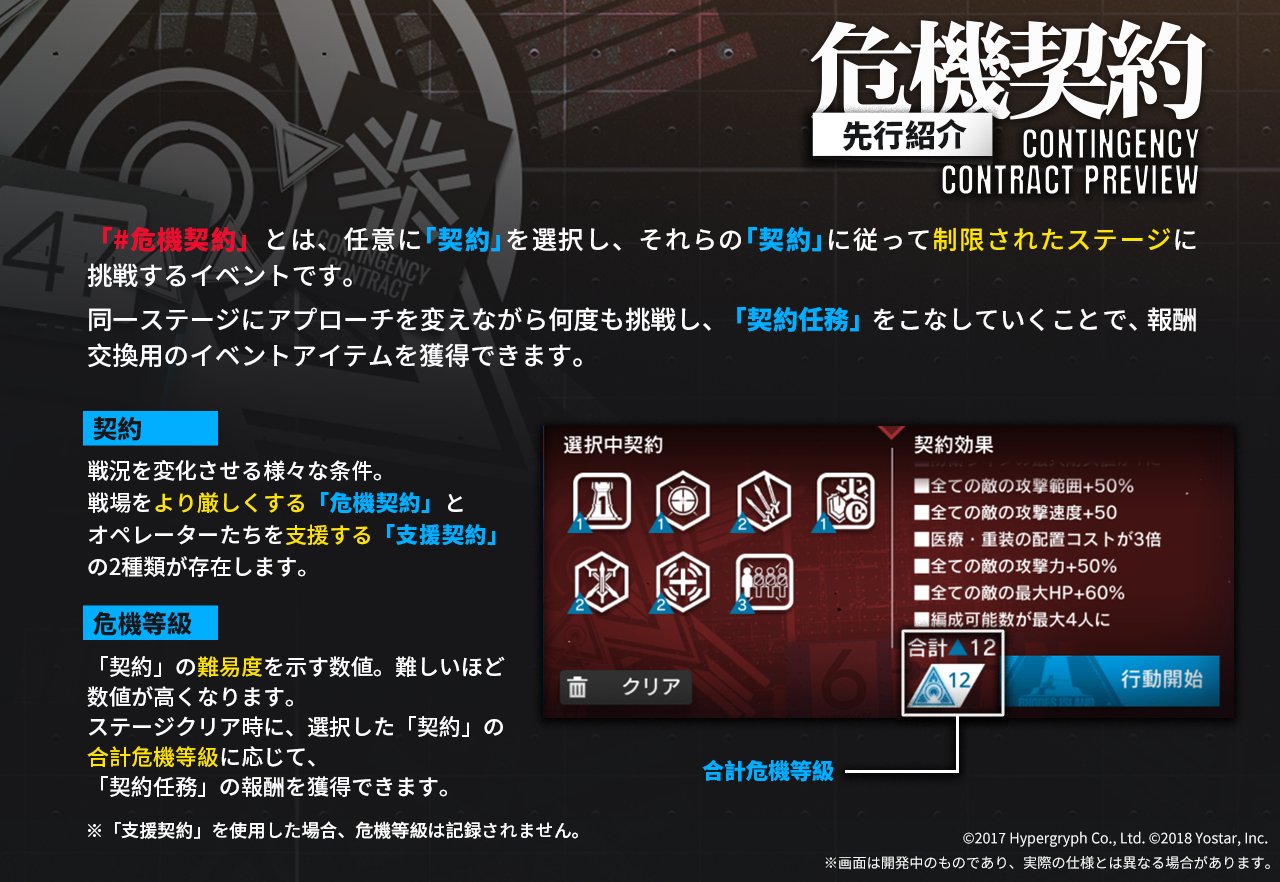 アークナイツ公式 先行紹介 新型イベント 危機契約 6月中旬に開催予定 当イベントでは 様々な 契約 を組み合わせることで 自身でステージの難易度を調整できます イベントの開催に先立ちまして 皆さんが準備を万全に整えられるよう