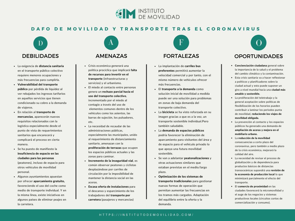 Instituto de Movilidad tweet media