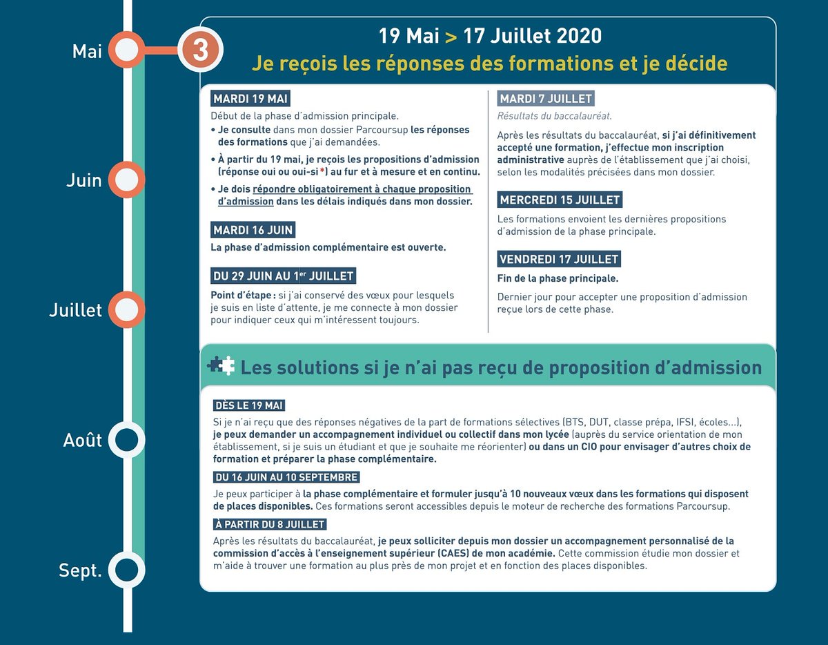 LerxAlex's tweet photo. #InfoJeunesse #Parcoursup2020  Depuis hier la phase admission pour parcours a commencé  📣 vous avez un doute ou vous souhaitez tout savoir 
Alors n'hésitez pas à demander un conseil auprès des #BIJ  #PIJ ou @Le_CIDJ #monavenir https://t.co/tDRCa8aQEo