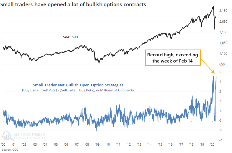 C_Barraud's tweet photo. 🌎 Extreme Behavior Is on Display Everywhere in the Stock Market - Bloomberg
*Link: https://t.co/a66YWqTYfx https://t.co/jk24vGLu0g