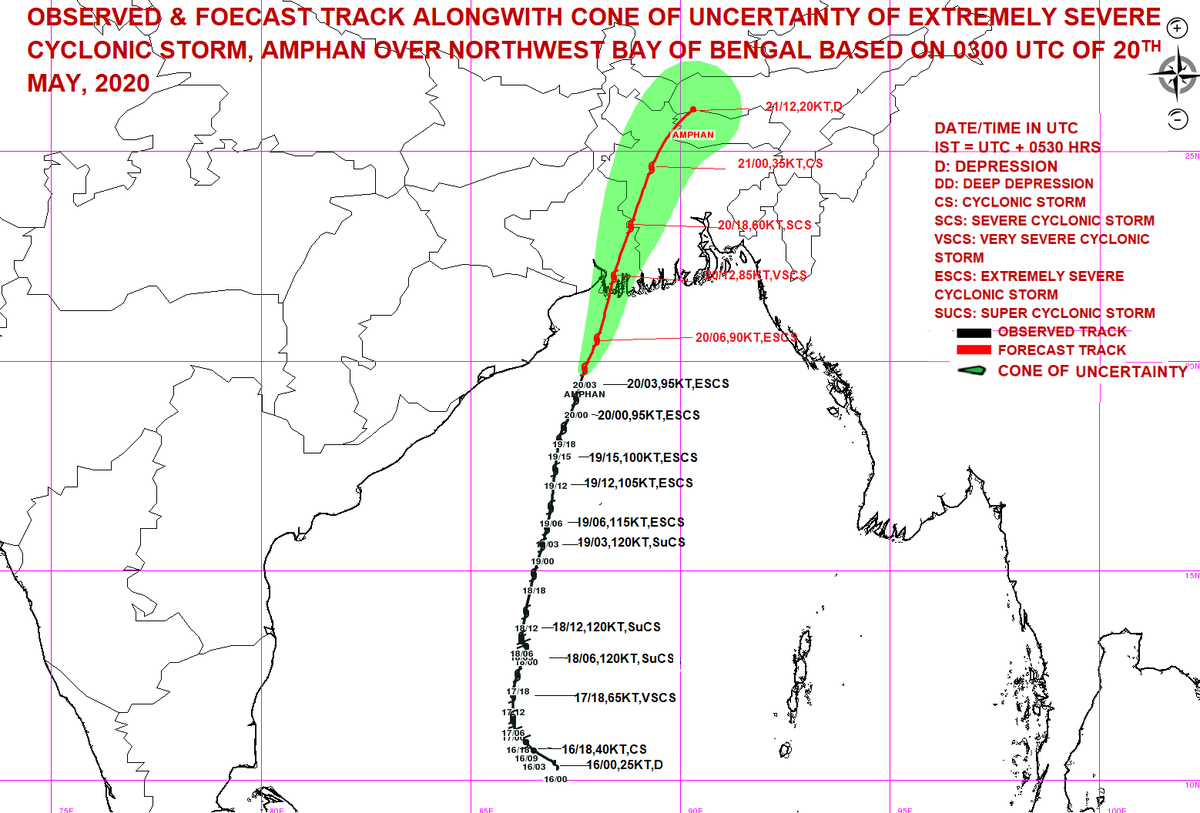 #SuperCycloneAmphan about 120 km east of Paradip (Odisha) at 10:30 am. To cross West Bengal-Bangladesh coasts between Digha (West Bengal) and Hatiya Islands (Bangladesh) close to Sunderbans. Landfall process to commence from the afternoon: India Meteorological Department (IMD)