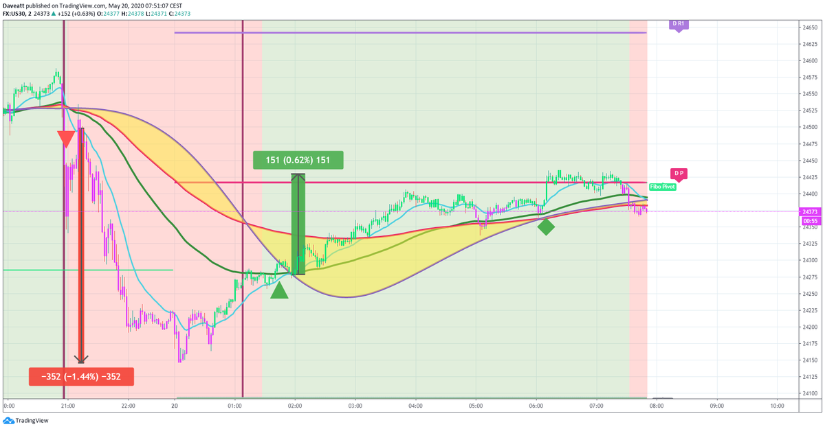 TradingView trade How many points would you have made on these latest trades if you used our 2minutes algorithm on indices