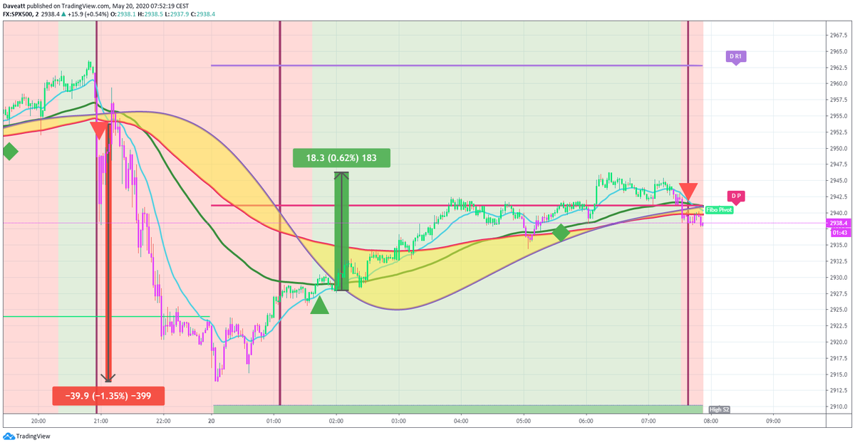 TradingView trade How many points would you have made on these latest trades if you used our 2minutes algorithm on indices