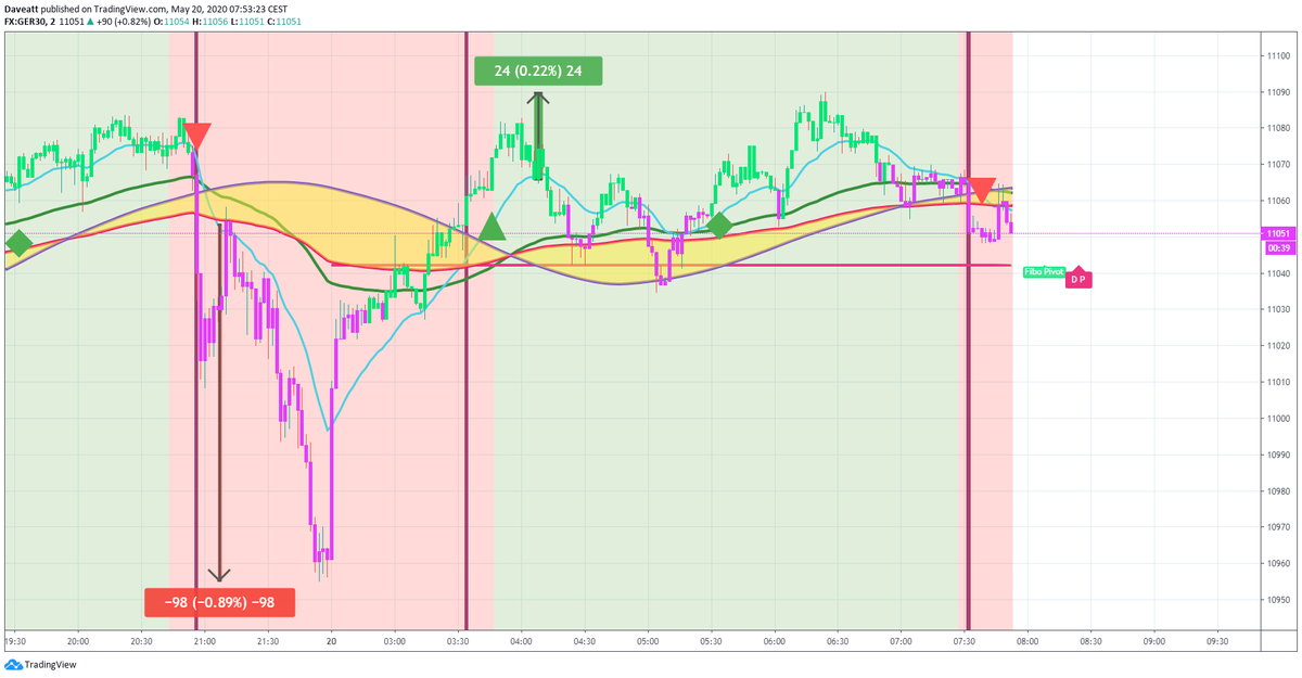 TradingView trade How many points would you have made on these latest trades if you used our 2minutes algorithm on indices