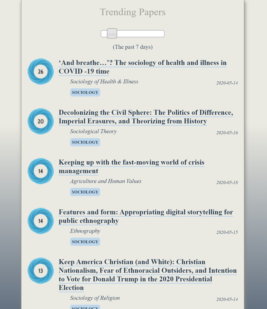 Trending in #Sociology:
ooir.org/trending.php?d…

1) The Sociology of Health &amp; Illness in COVID-19 times (<a href="/SHIjournal/">Sociology of Health and Illness Journal</a>)

2) Decolonizing the Civil Sphere (<a href="/SocTheory/">Sociological Theory</a>)

3) The Fast-Moving World of Crisis Management

4) Appropriating Digital Storytelling for Public Ethnography