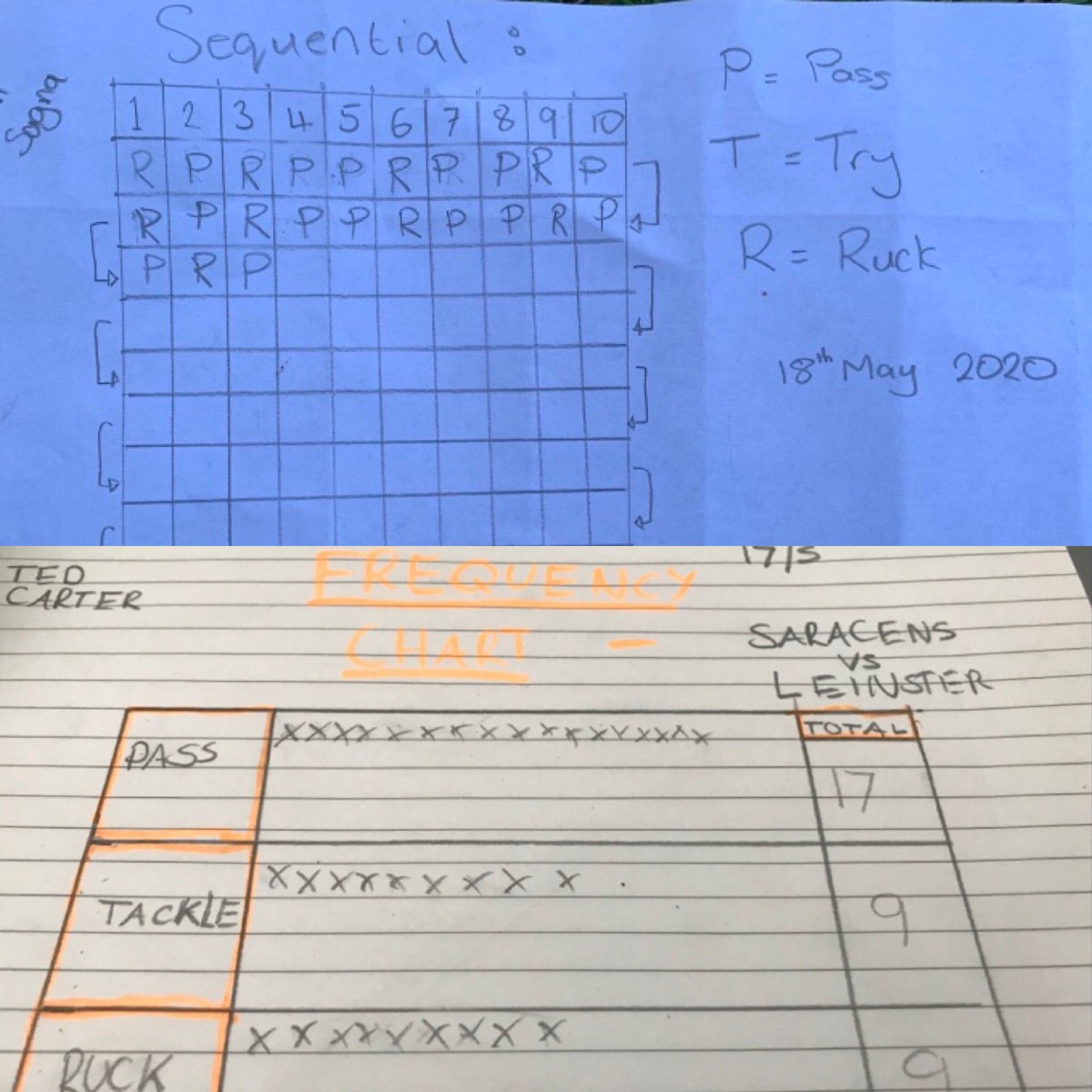 abingdonrugby's tweet photo. Our 3rd &amp; 4th Year rugby players had great fun this week developing their Notational Analysis skills using @coachlogic for the first time #keyperformancefactors #methodsofanalysis #frequency #sequential #pass #ruck #try #developinggameunderstanding #rugby #sport #oxfordshire https://t.co/YoZn23kmIa