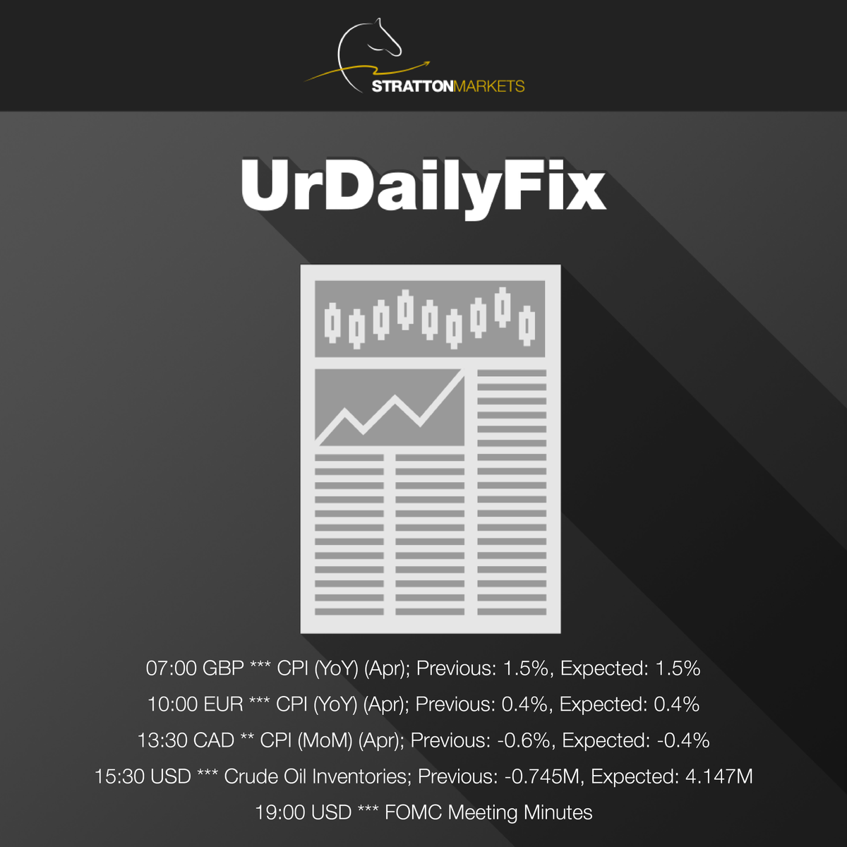 StrattonMarkets's tweet photo. #UrDailyFix with #GBP, #EUR, #CAD and #USD in the headlines
.
.
.
#StrattonMarkets #StrattonDaily #Market #News #forex #forextrader #forexnews #forexlifestyle https://t.co/nCU1iCIdkg