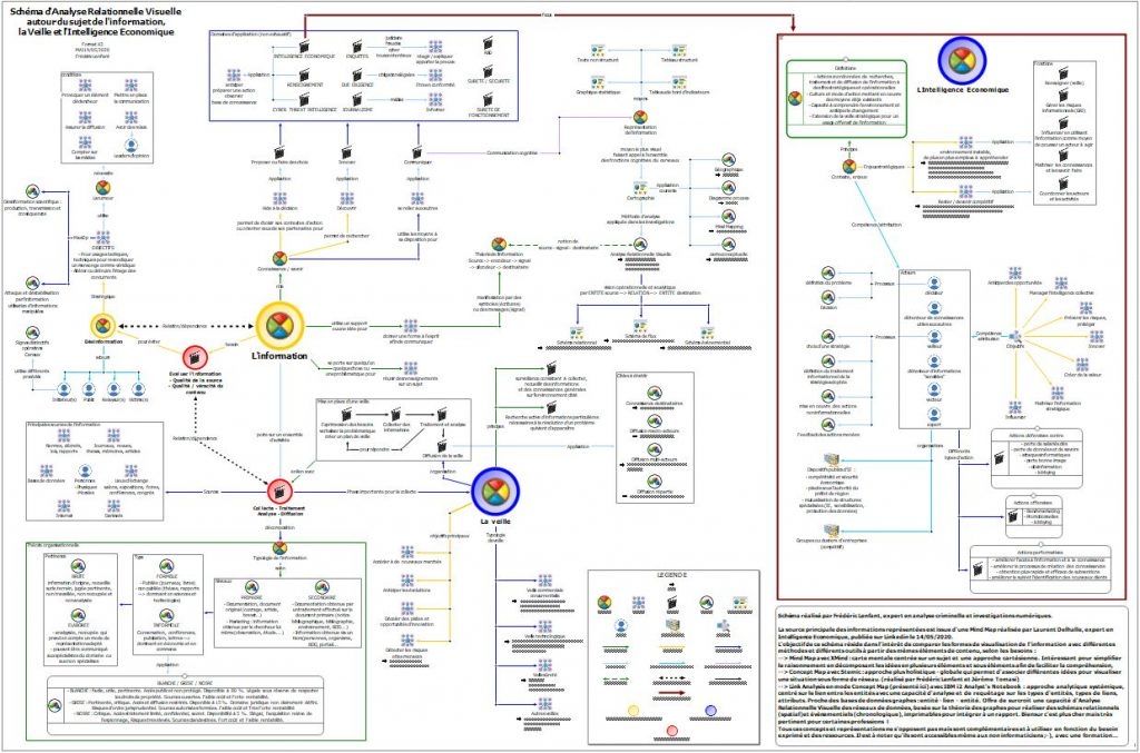 secou's tweet photo. [#MINDMAP|#STEMIC|#ANB] Carte conceptuelle sur l’information avec l’outil Stemic puis avec IBM Analyst's Notebook (#Anacrim) (par @fredlft):
https://t.co/Qxzn73WD6x https://t.co/BPt7yEUMiY