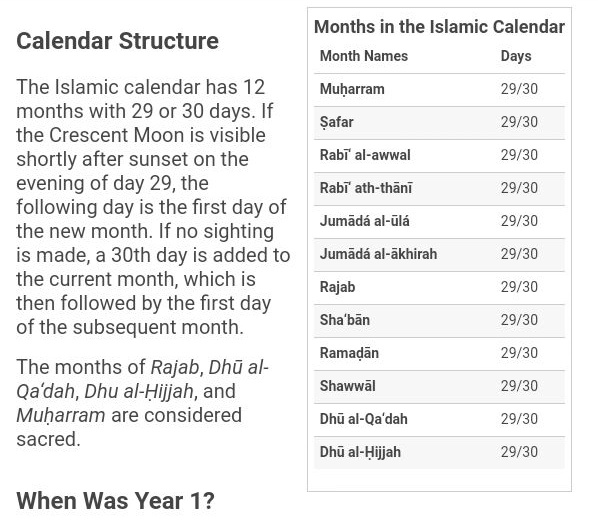 Kalendar hijrah pengasas