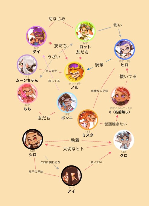 相関図のtwitterイラスト検索結果 古い順
