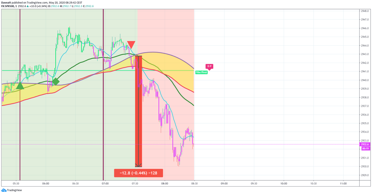 TradingView trade The latest short trades on indices with our 1 minute algorithm