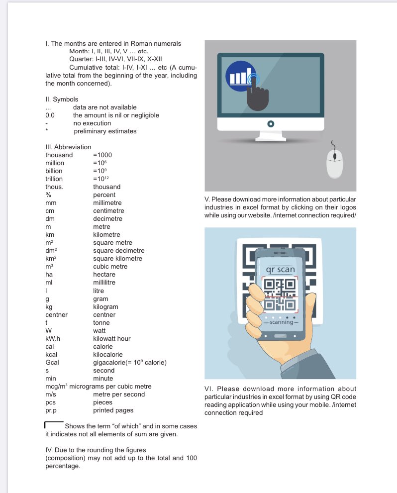 ariunzaya_a's tweet photo. Monthly statistical bulletin with Socio-Economic situation of Mongolia as of April, 2020 is to be downloaded ⤵️

https://t.co/WmwGtpWXDB

In addition, you can download information in excel file by scanning the QR code, or clicking on the icon or table's group name in amendment. https://t.co/WslRZnVp9E