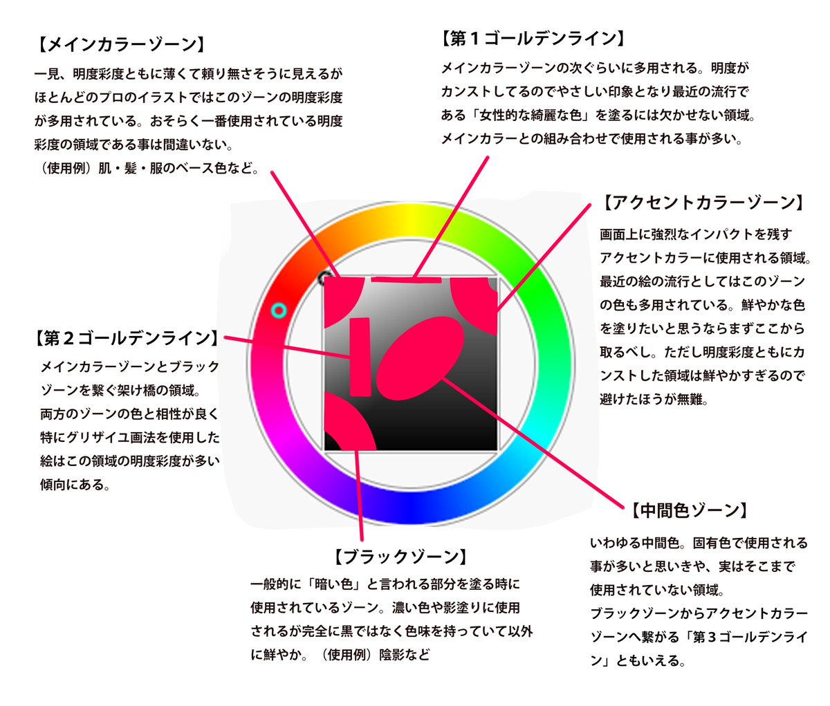 イラストデザインハック Min T ミント