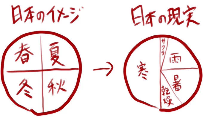 @LeOhana8 順番間違えた笑
もう四季って無いよね??
(✽︎'ཫ`✽︎)✨ 