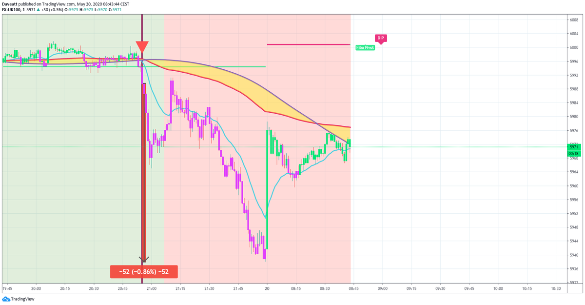 TradingView trade The latest short trades on european indices with our 1 minute algorithm