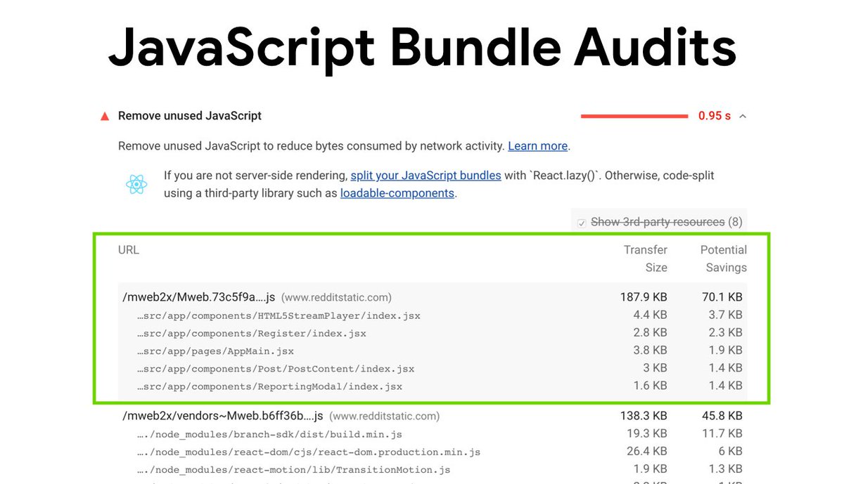 addyosmani's tweet photo. Large JavaScript bundles are often due to...

- Excessive polyfills
- Duplicate modules
- Unused JavaScript

In Lighthouse, if a site has Source Maps, we're experimenting with smarter JavaScript audits to catch these problems automatically! https://t.co/RVFgSkfYyE https://t.co/1xGvLv4aZk