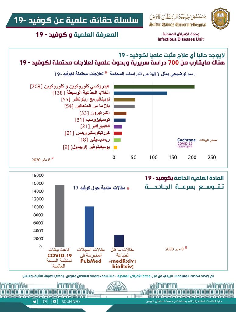 ماذا تعرف عن المنشورات العلمية المتعلقة بكوفيد - 19؟

مخططات الرسومات البيانية التالية توضح التسارع في المنشورات العلمية المتعلقة بكوفيد - 19

من إعداد وحدة الأمراض المعدية #مستسفى_جامعة_السلطان_قابوس
