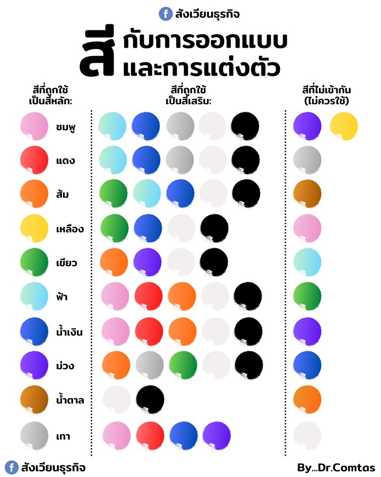 สีกับการออกแบบและการแต่งตัว