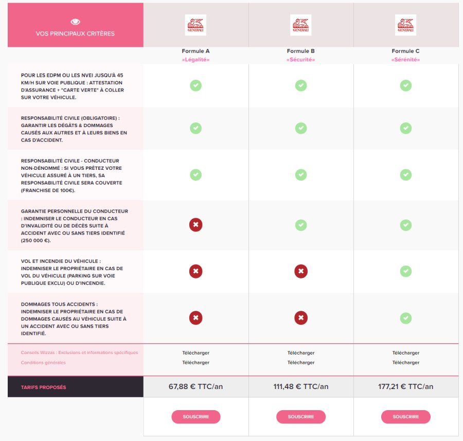 Assurance mobilité électrique : Wizzas lance ses offres "évasion" gyronews.com/assurance-mobi…
