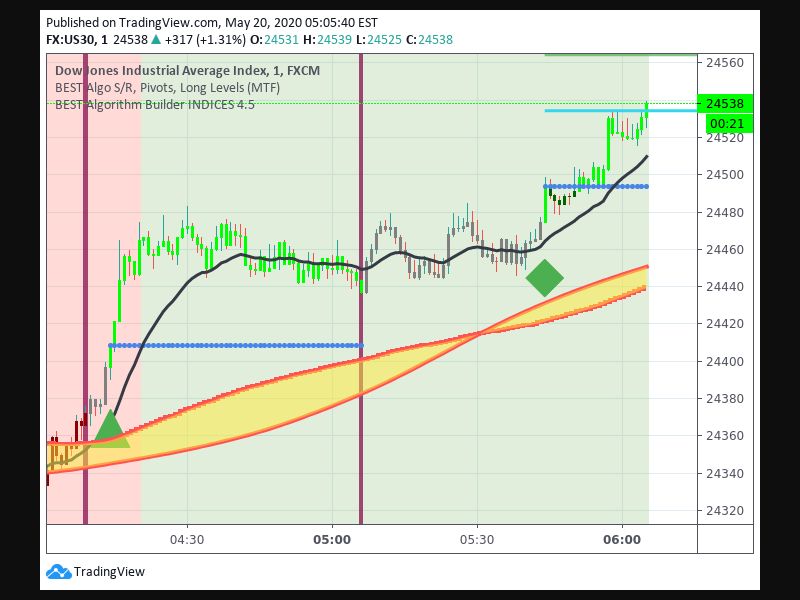 TradingView trade Entry Signal time 205 544