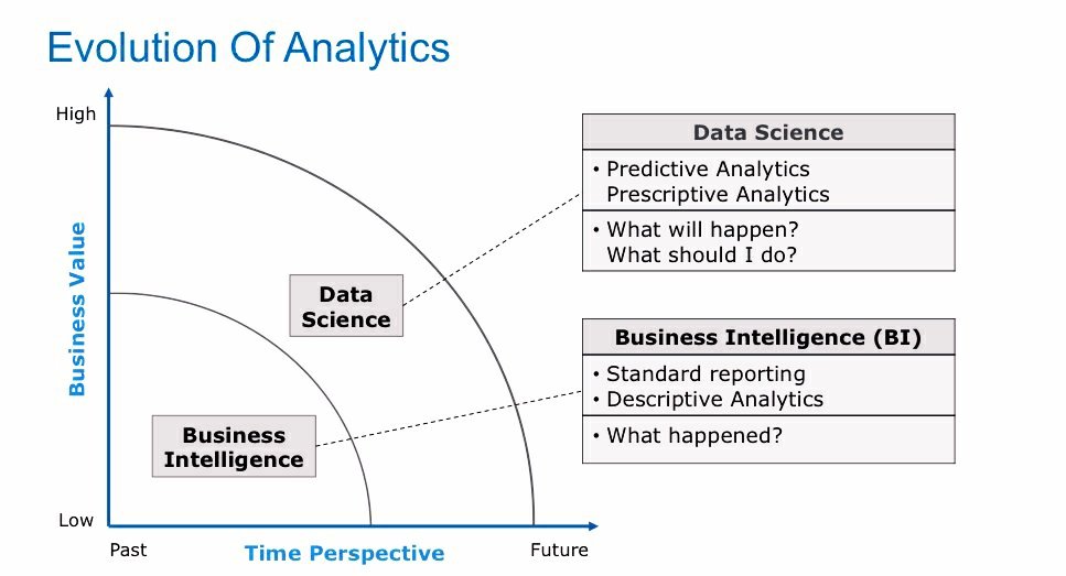 PinakiLaskar's tweet photo. To lead in an #AI and #DataAnalytics world, organizations must evaluate and prioritize the value of data &amp; analytics.

#Fintech #BigData #DataScience #MachineLearning #DigitalTransformation #IoT #Industry40 #Business #technology https://t.co/7YlW60TWcL