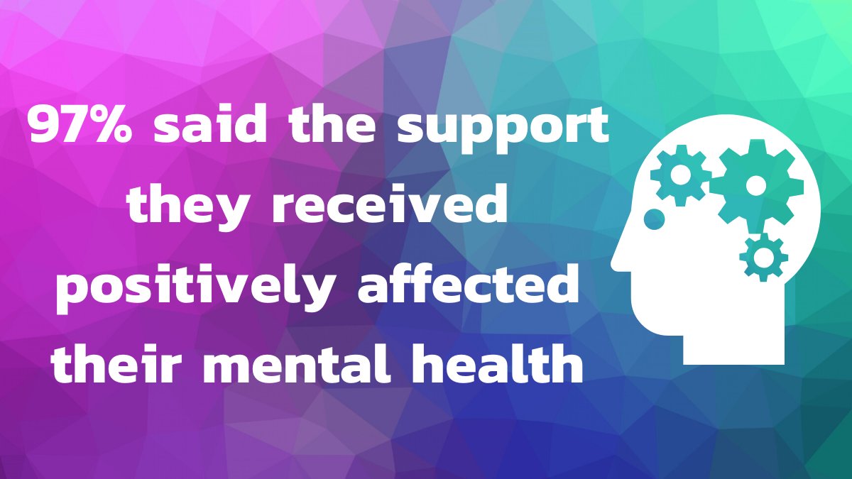 CavellCharity's tweet photo. 97% of the people we've supported said it positively affected their mental health.
We offer emotional support as well as rapid financial grants. Our friendly & professional Welfare Team are here for you, so please reach out if you're facing hardship. #MentalHealthAwarenessWeek https://t.co/LFbvIYUI2Q