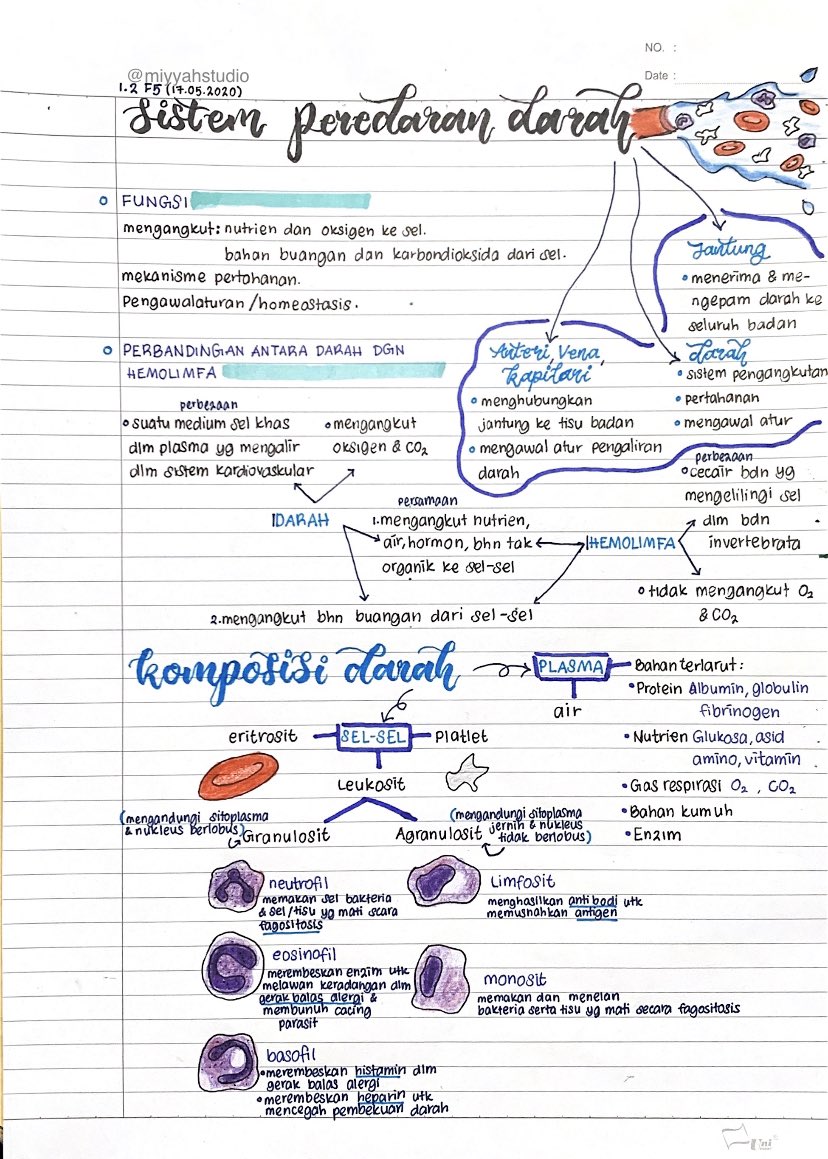 Leds Studio On Twitter Korang Boleh Join Group Telegram Ni Utk Dapatkan Nota Nota Ringkas Dan Soalan Soalan Utk Spm Semua Subjek Ada Https T Co Gsosgn1sut Twitter