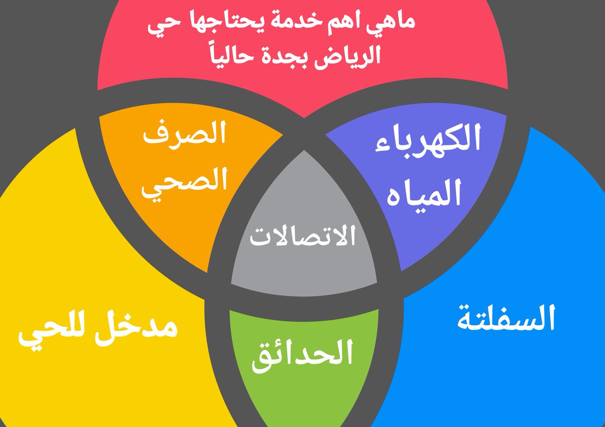 لايف حي الرياض بجدة | أحمد tweet media