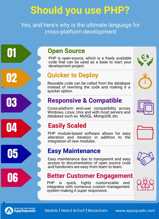 appsquadz's tweet photo. Should you use PHP languages? Here are some reasons that illustrate why to use PHP language.
@appsquadz #php #phplanguage #phpappdevelopment #appdevelopmentcompany #phpdevelopment #crossplatformdevelopment #programminglanguage https://t.co/pLpGDCzalf
