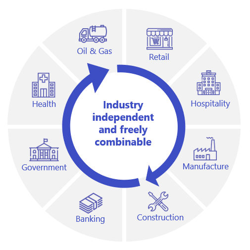 lenasoftware's tweet photo. As one of the most powerful features of LENA FIELD, Rule Designer empowers business owners to take control of their audit processes by eliminating the need for technical support and coding.
#LENAField #RuleDesigner #EasyandEfficient π»π
https://t.co/ugPyXiwi5T https://t.co/gEGPoeOFJg