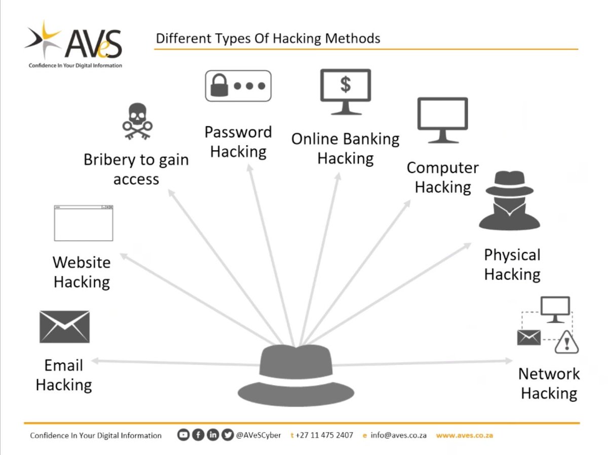 AVeSCyber's tweet photo. #CyberSecureYourOwn
Our Security Architect, Gideon Bekker, explaining the different types of hacking methods and how they are possible through email hacking. https://t.co/xvPg8dw3b5