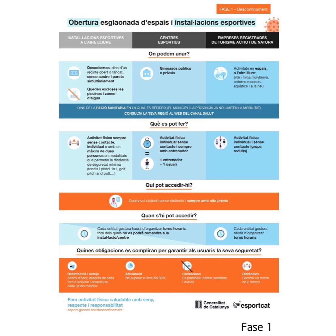 Bon dia! Per tal de tenir una tornada responsable, fem cas a les mesures de desconfinament que afecten a l’esport. Aquí trobareu el document de l’SGEAF amb les indicacions de la Fase 0 i la Fase 1.
Tornem amb responsabilitat! 💪🏼
Tenim moltes ganes de veureu’s a tots a les pistes