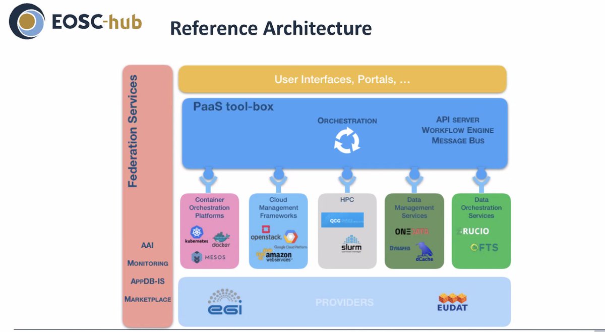 EOSC-hub tweet media