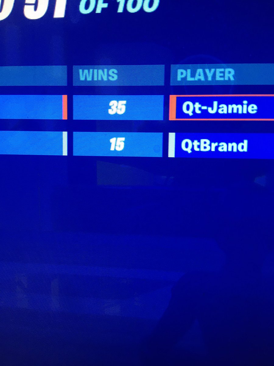 Jamieihno's tweet photo. Just beat @BrandWtf_ 35-15 Sad https://t.co/fNViW0XlBO