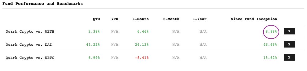 Quark Crypto Fund tweet media