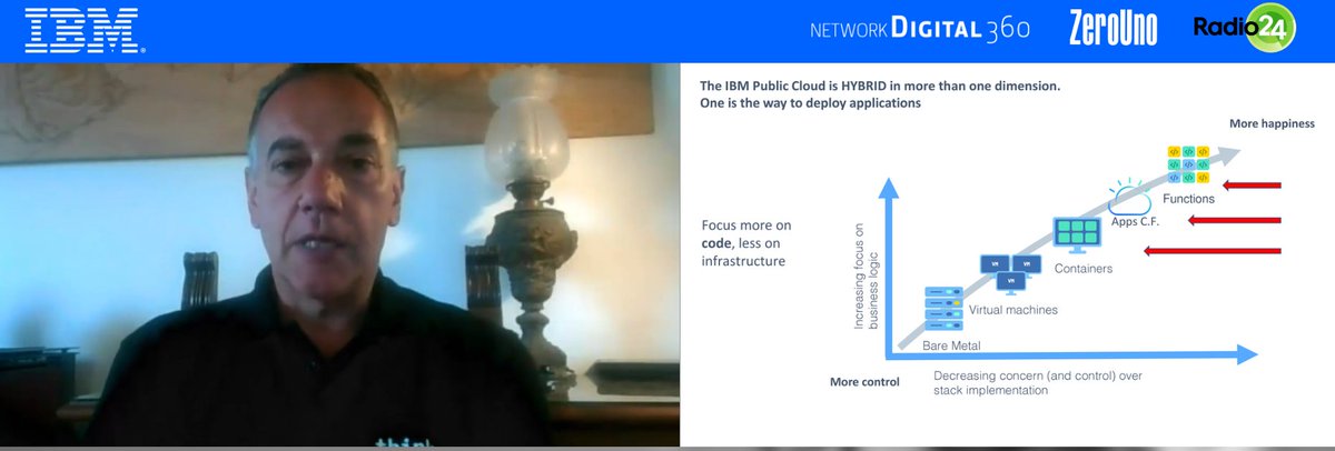 ZeroUnoWeb's tweet photo. La semplicità dell’Open Source che si basa sul Cloud: macchine fisiche, virtuali e mondo dei microservizi.
@openshift @RedHatItaly @fergor
#StartIBMCloud #IBMCloudOnAir #IBMCloud #IBMGarage @IBMItalia https://t.co/HcAzHDPTXB