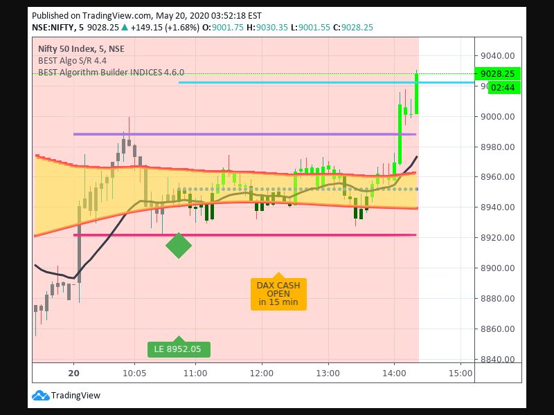 TradingView trade Entry Signal Time 205 1045