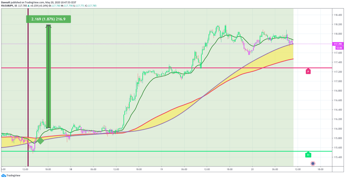 TradingView trade The main signals given by our indicator on