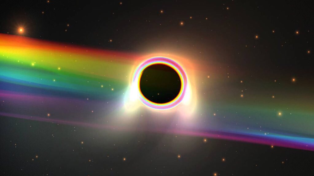 Scientists at CERN are currently trying to detect what they call rainbow gravity. This is where different wavelengths of light experience different gravity levels. The phenomenon is theorized to be found inside black holes.